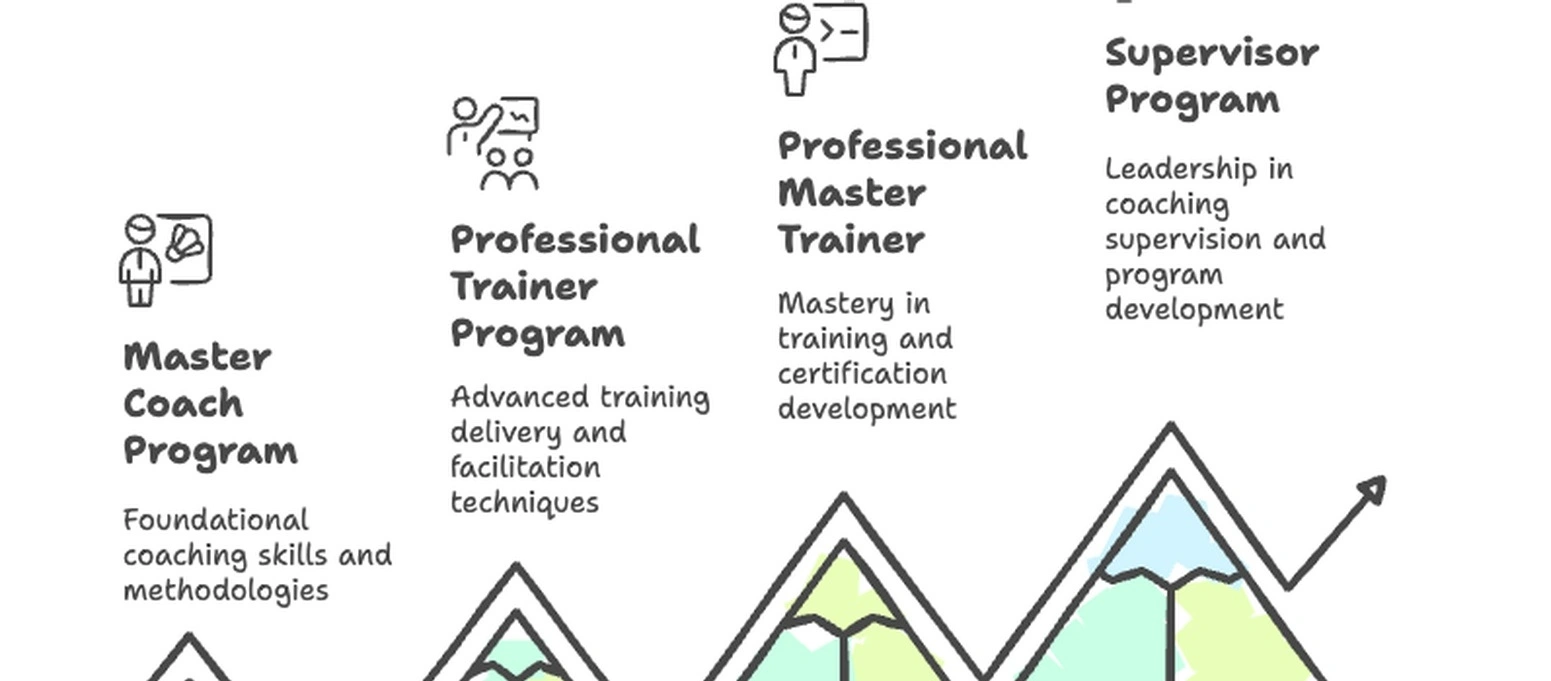 Professional certification coaching workspace